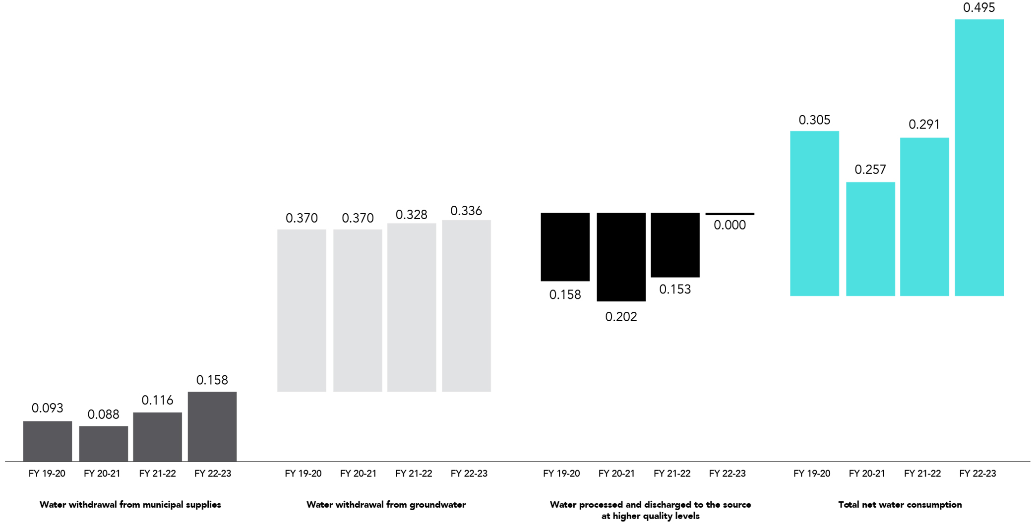 Water consumption (million cubic meters) - India