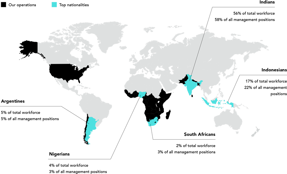 Top 5 workforce nationalities