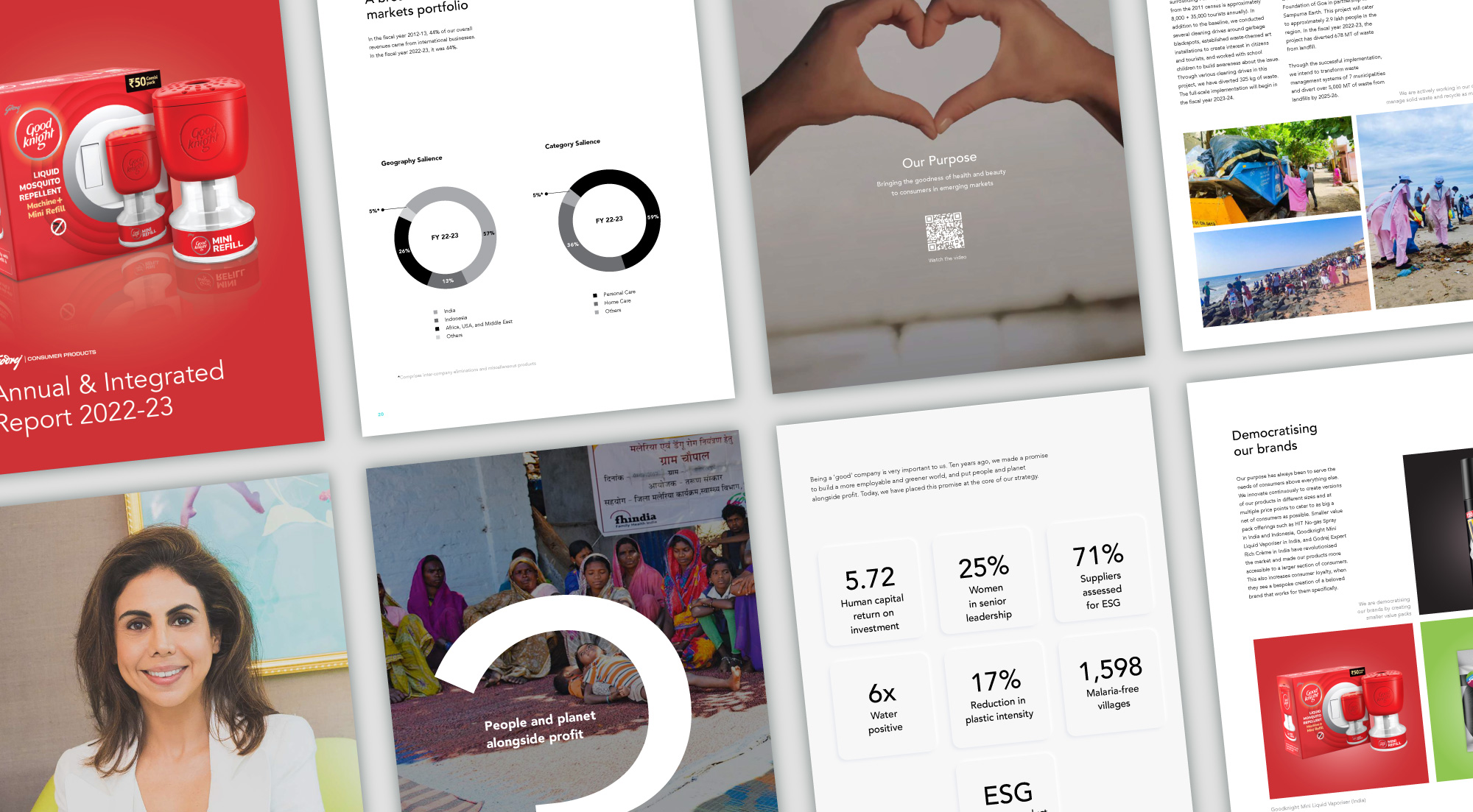 Godrej Consumer Products Annual Reports